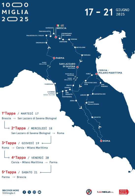 1000 Miglia 2025 Streckenverlauf